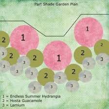 How To Design A Simple Garden Plan Shade Garden Design Garden Planning Garden Design Plans