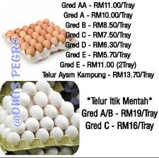 Harga telur ayam adalah sumber daripada flfam. Omis Pegro Posts Facebook