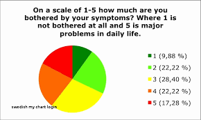 My Chart Sentara Inspirational Luxury Jcl My Chart Leeches