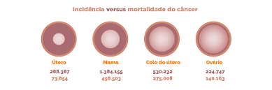 Sintomas do hpv no homem, na boca, feminino e no útero. Cancer De Ovario Sintomas Diagnostico E Como Detectar