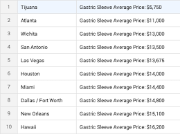 average cost of gastric sleeve surgery 2016 obesity reporter