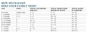 how much sleep do you and your child really need