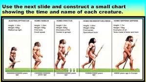 Dean R Berry The Earliest Humans Human Evolution From