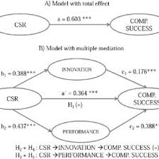 1870 mayaguez, pr died 1889 cabo rojo, pr? Maria Isabel Sanchez Hernandez Lecturer Phd Economics Universidad De Extremadura Badajoz Unex Department Of Business Management And Sociology