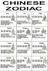 Chinesenewyear Me The Leading Chinese New Year Site On The Net Zodiac Chinese Zodiac Chinese Zodiac Signs