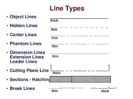 Types Of Drawing Lines Engineering Drawings Principles Of Design