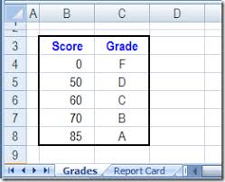 convert percentages to letter grades with vlookup