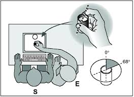 Jun 03, 2014 · in most typical college settings, however, internet access is available, and evidence suggests that when college students use laptops, they spend 40% of class time using applications unrelated to. Plos One Simulation Modifies Prehension Evidence For A Conjoined Representation Of The Graspable Features Of An Object And The Action Of Grasping It