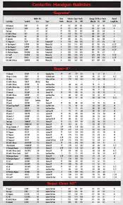 57 Comprehensive Winchester Ballistics Charts