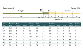 rio trout lt floating fly line all sizes