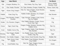 Pin By Virginia Artis On Good To Know Zodiac Signs Compatibility Chart Horoscope Compatibility Chart Compatibility Chart