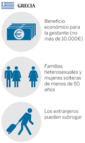 La gestación subrogada en grecia es altruista, y por tanto la gestante tampoco podrá cobrar por sus. Gestacion Subrogada El Dilema De Gestar Al Hijo De Otros Espana El Pais