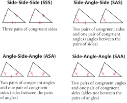 Congruent triangles can be rotated and/or mirror images of each other (reflected). Unit4 Congruent Triangles Flashcards Quizlet