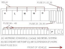 2004 Mercedes S500 Fuse Box Diagram Wiring Diagram