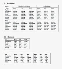 Latin Adjectives Chart Assignment Jpg 1 453 1 600 Pixels Latin Language Learning Teaching Latin Science Quotes