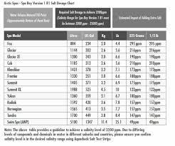 69 Arctic Spas Spa Boy Salt Dose Guidance Table Arctic