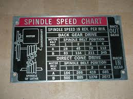 Atlas Craftsman 12 Inch Lathe 130 008 Spindle Speed Chart