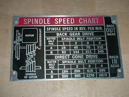 atlas craftsman 12 inch lathe 130 008 spindle speed chart