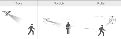 The mavic 2 pro has omnidirectional obstacle. 6 Best Follow Me Drones With Video Comparisons 2020 Dji Guides