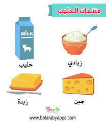 صور المجموعات الغذائية ملونة للاطفال وحدة الغذاء والهرم الغذائي بالعربي نتعلم in 2021 childhood kids school