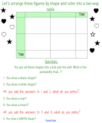 Perspectives On Hs Math Teaching Probability Day 2 Two Way Tables Probability Teaching Two Way