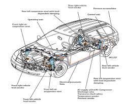 Mechanical Engineering Seminar World Automatic Air Suspension