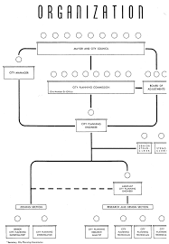 Organization Charting