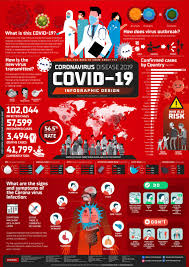 Join The Most Active Affiliate Marketing Community Here Https Www Facebook Com Groups Affiliatemarketingmo In 2020 Disease Infographic Infographic Infographic Design