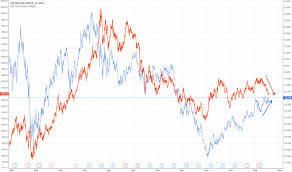 Bhp Stock Price And Chart Nyse Bhp Tradingview