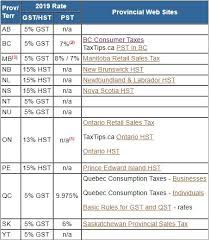 Taxtips Ca 2019 Sales Tax Rates For Pst Gst And Hst In Each Province