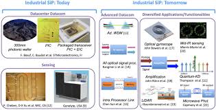 They didn`t even get past the couch before her clothes started c. Building Blocks Of Silicon Photonics Sciencedirect
