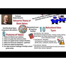 Understanding Culture: Components of Non-Material Culture