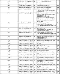 2011 Jetta Fuse Chart Wiring Diagrams