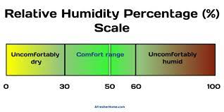 That air can make its way into your basement, increasing your humidity levels to around 60 percent. What Humidity Should I Set My Dehumidifier To