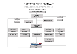 Organizational Chart Kinetic Shipping Co