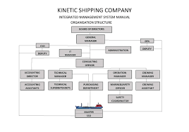 organizational chart kinetic shipping co