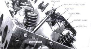 He was, and will always remain, an icon of the sport and an idol to… Secrets Of The Ford Boss 429 V8 Mac S Motor City Garage