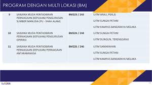 For more information and source, see on this link : Taklimat Rubrik Baharu Untuk Program Deemed Accredited Ppt Download