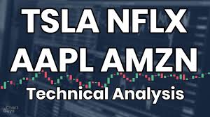 Nflx Aapl Tsla Amzn Technical Analysis Chart 08 22 2019 By Chartguys Com