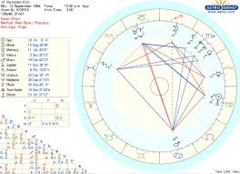 Bts Birth Charts