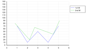 File Charts Svg Example 2 Simple Line Chart Svg