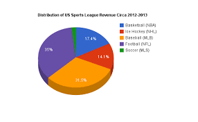 why germany is so good at soccer and the u s is so