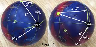 pin by robbie stull bosstull on bowling ball drilling and