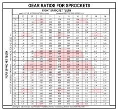 gear ratio chart ktm super twins forum