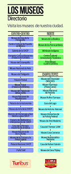 La Ciudad De Mexico Tiene Mas De 30 Museos Distribuidos En Las Zonas De La Gran Ciudad Te Mostramos E Turismo En Mexico Museos Ciudad De Mexico Cdmx Turismo