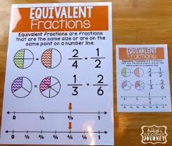 Equivalent Fraction Anchor Chart 3rd Grade World Of Reference