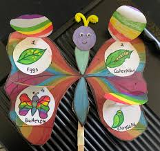 Download Butterfly Life Cycle Crafts Inventors Of Tomorrow