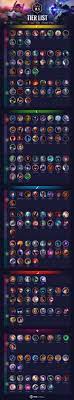 LoL Tier List Patch 14.5 for Climbing Solo Queue 
