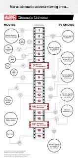 Marvel Cinematic Universe Marvel Cinematic Universe Movies Marvel Timeline Marvel Cinematic Universe Timeline