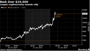Think of the satoshi as the cents part of bitcoin. Bitcoin Bitcoin Climbs To 10 000 As Memories Of The Crypto Bubble Fade The Economic Times